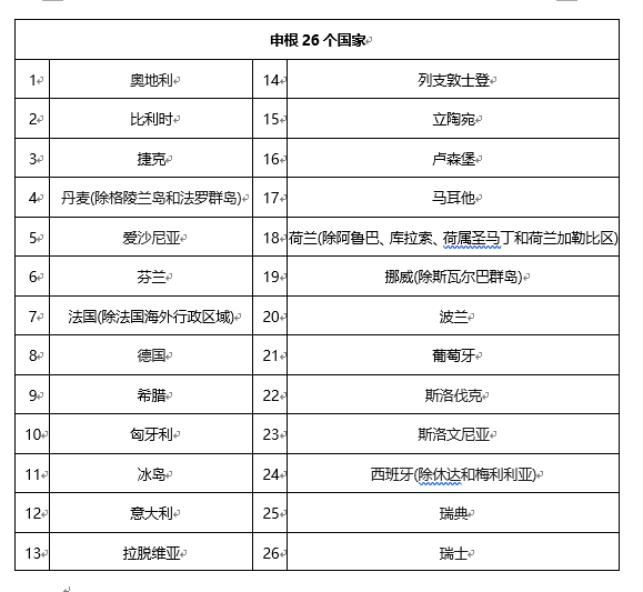2020年申根签证将有重大改革!