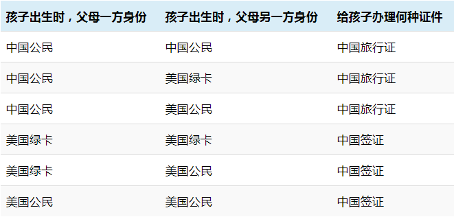 如何办理美国出生的宝宝回国旅行证?