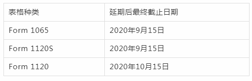 疫情无法回美国,可以申请延期报税!