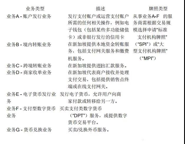 最新:新加坡支付服务商,牌照申请指南