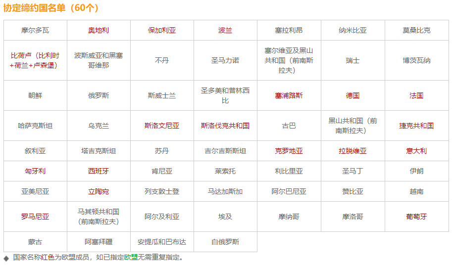 马德里商标注册