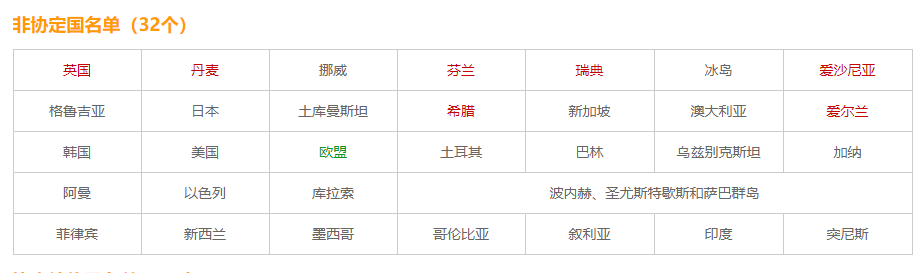 马德里商标注册