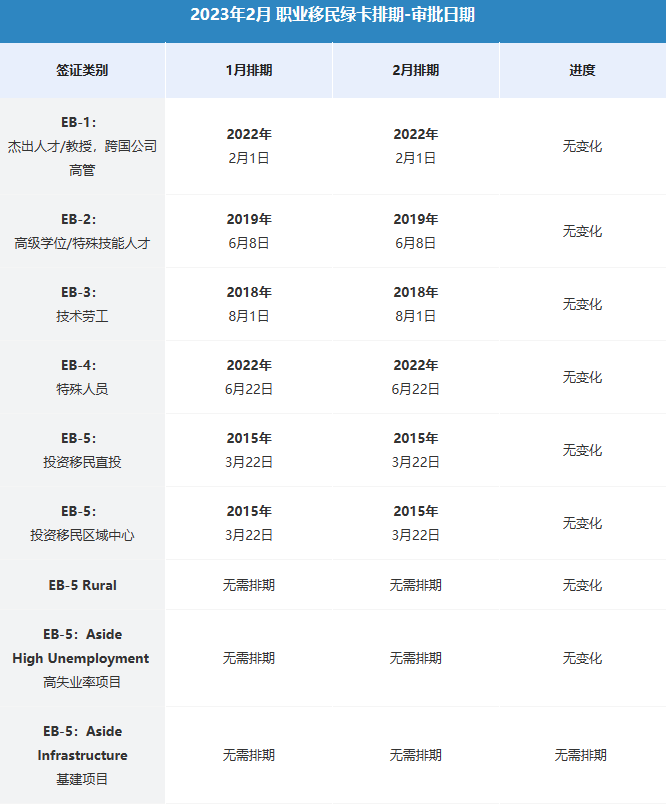 美国职业移民