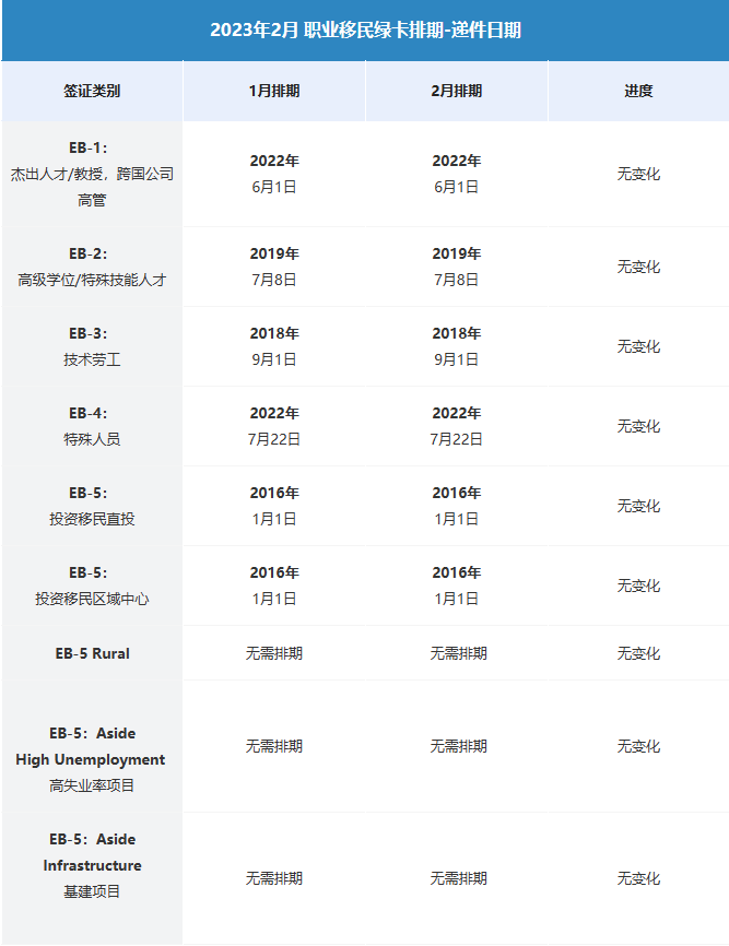 美国职业移民